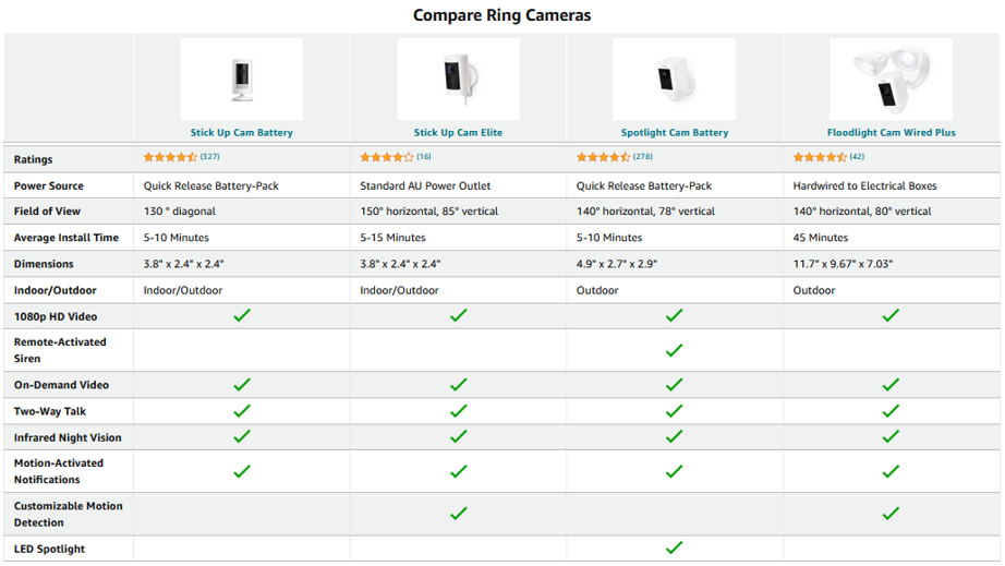 Ring home security system